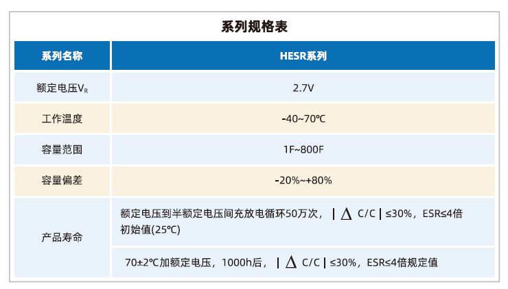 超级电容HESR2R7105Z-L卷绕常规L型主要参数