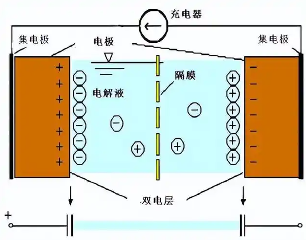 一种超级电容器电极的制作方法