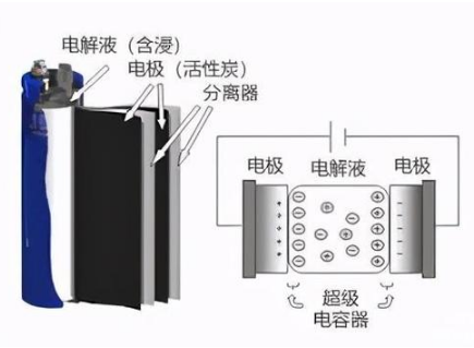 法拉电容的原理是什么