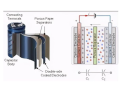 探索超级电容器内部构造与原理