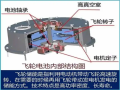 超级电容及飞轮电池的工作原理