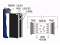 揭秘超级电容电池的构造及应用