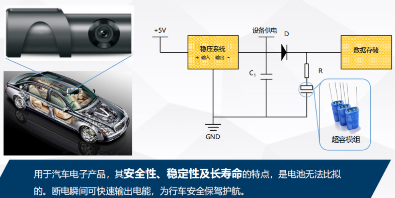 行车记录仪超级电容器的应用设计原理图示