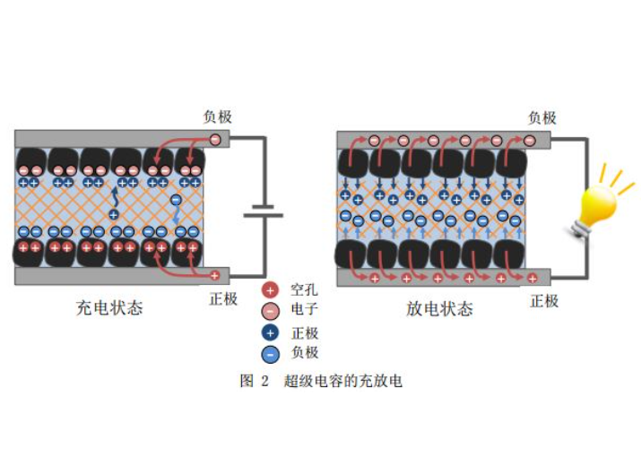 超级电容充放电原理