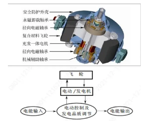 超级电容和飞轮储能系统优缺点